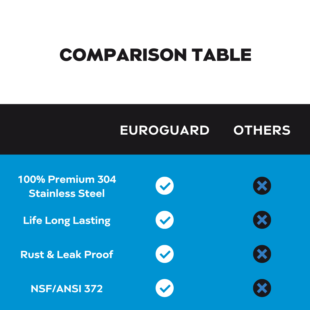 Premium Gravity Water Filter with Water Level Tap and SS Stand