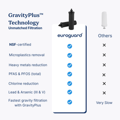 Sistema de filtración de agua por gravedad premium | Acero inoxidable 304