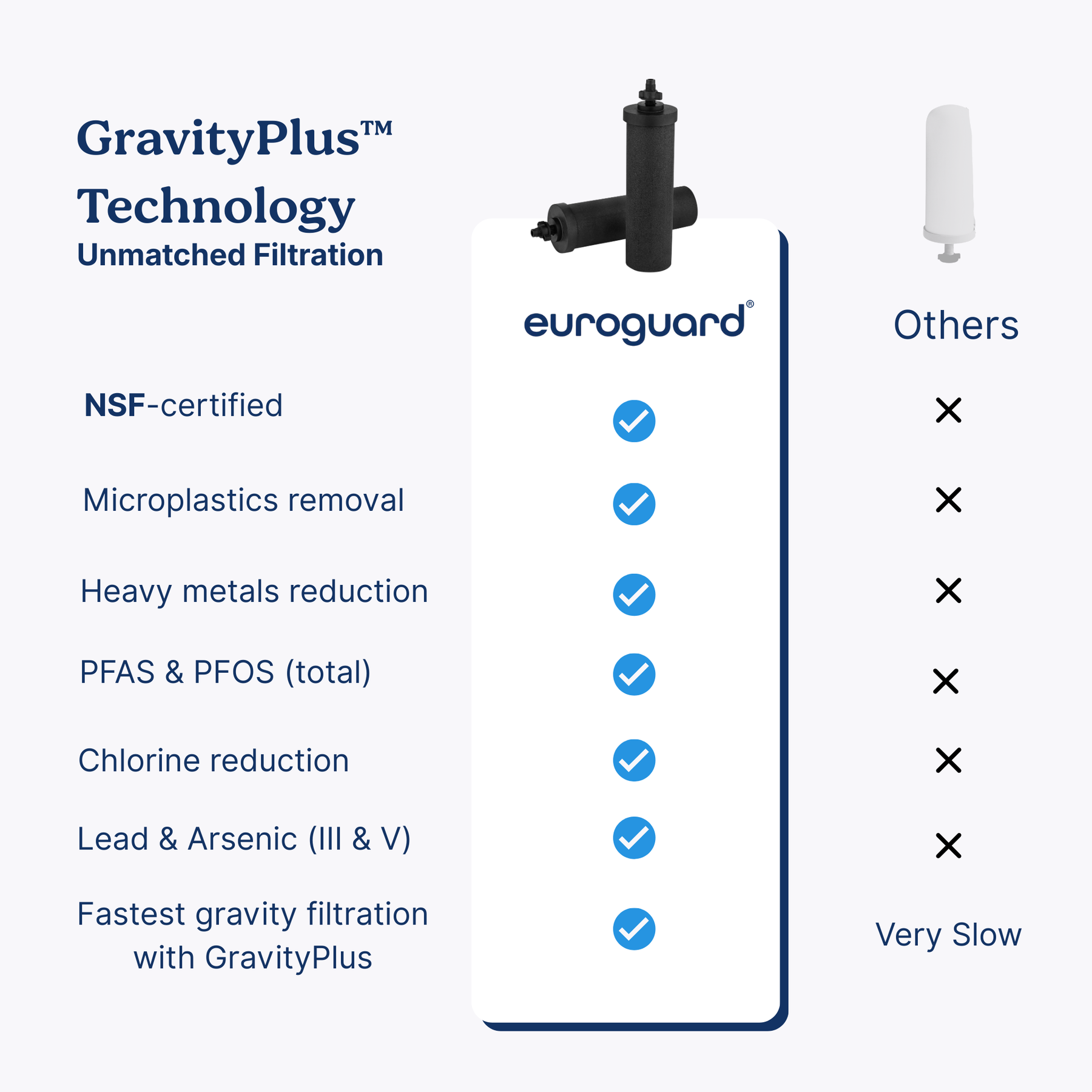 Sistema de filtración de agua por gravedad premium | Acero inoxidable 304