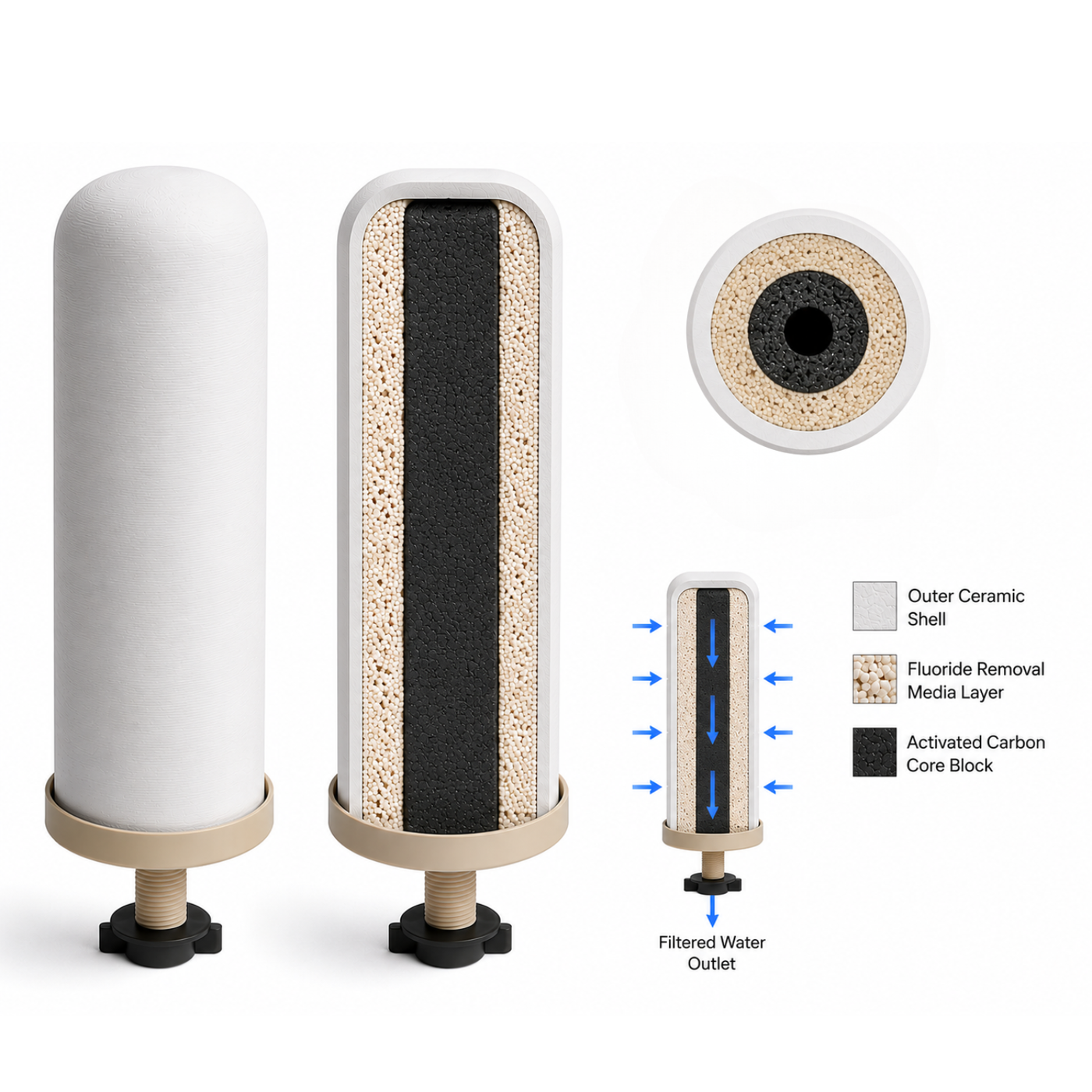 TriCera™ Fluoride Filter Cartridge