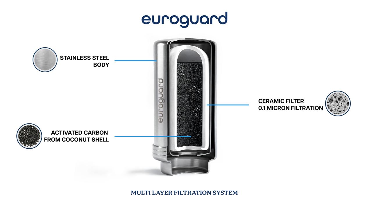 CeraCore™ Tap Filter Cartridge
